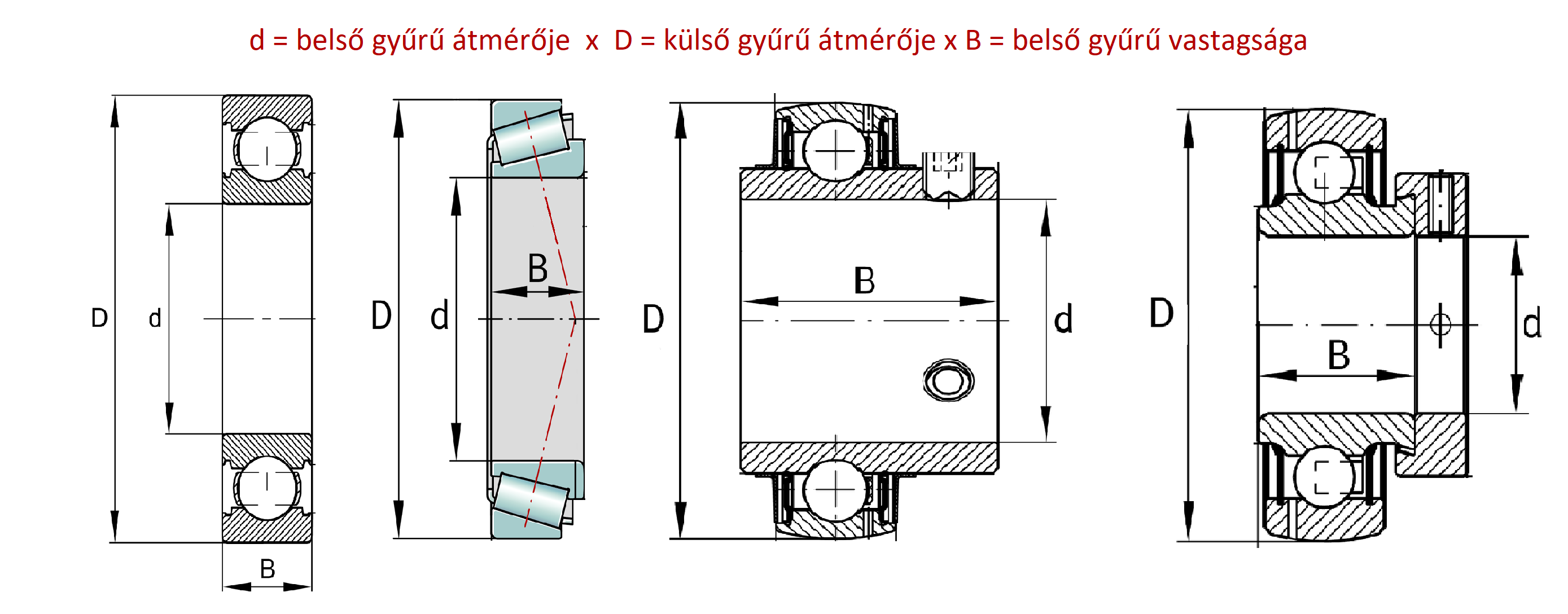 csapagymeret.png